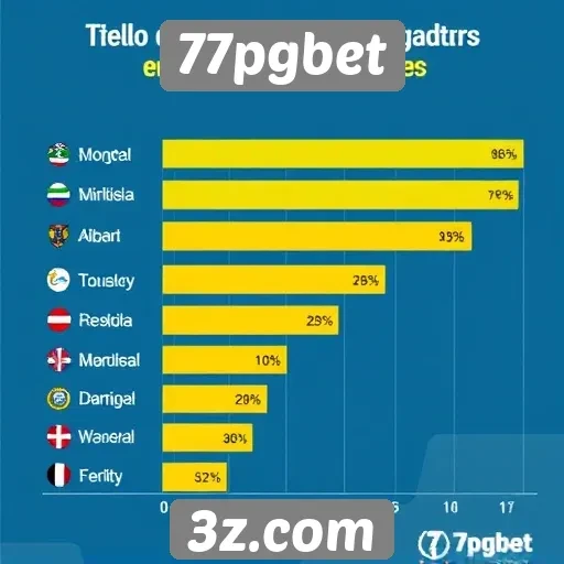 Estatísticas de jogos mais populares em 77pgbet